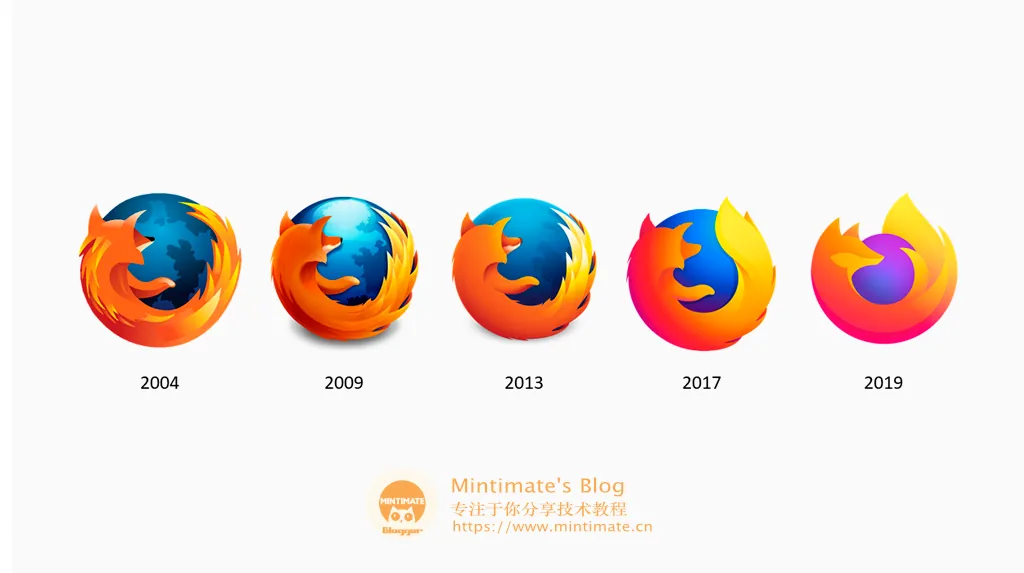 mozilla-firefox-logo-evolution.webp